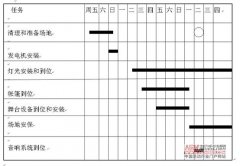 活動策劃公司活動項目管理的技術和流程（二）