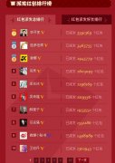 上海公關(guān)公司：新浪如何玩轉(zhuǎn)“讓紅包飛”微博活動