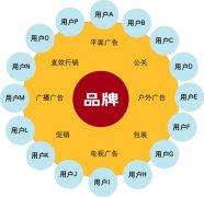 公關策劃公司：王清華：初創(chuàng)型小微企業(yè)如何做好公關營銷
