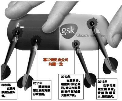 7月11日,公安部的一則通報成為國內外醫藥界的一枚重磅炸彈:因涉嫌嚴重商業賄賂等經濟犯罪,葛蘭素史克中國投資有限公司簡稱GSK中國部分高管被依法立案偵查。
