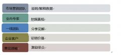 年會活動策劃4條Tips：重新定義公關人眼中的新聞價值