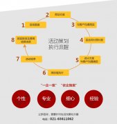 年會策劃：活動公司：活動策劃：聚會家庭日策劃如何，就是★上海藍爵文化傳