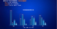 年會策劃公司：騰訊林璟驊:從心到腦到手，解決營銷斷層