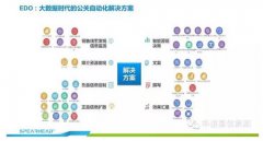 上海活動策劃公司： 微信實際上是用戶的移動ID
